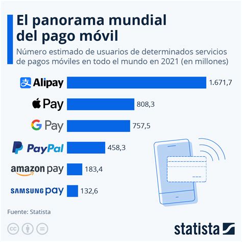 global payment phone number.